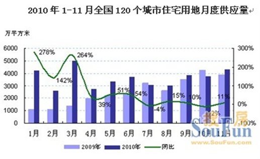 2010年武汉土地储备调查分析报告